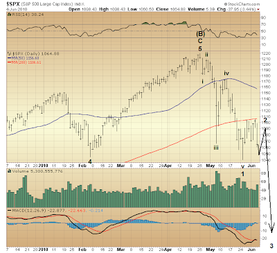 $SPX