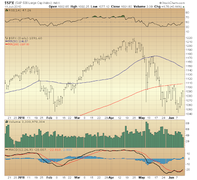 $SPX