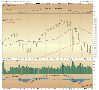 $SPX