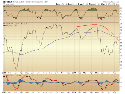 $BPNYA