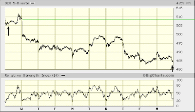 OEX 5-min