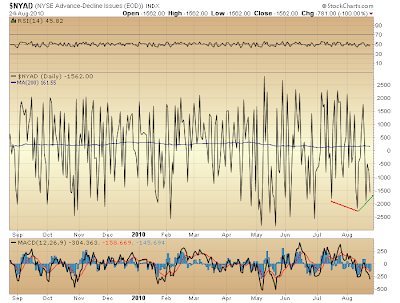 $NYAD