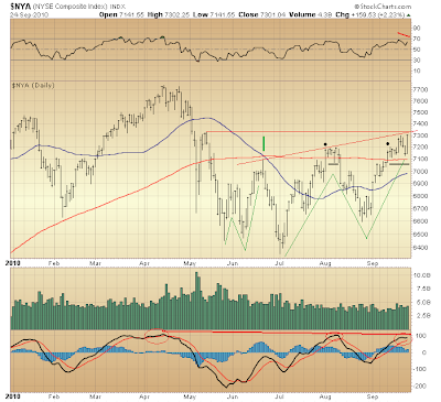 $NYA