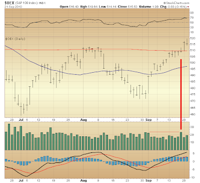 $OEX