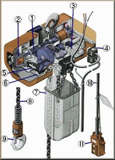 POLIPASTOS - GUINCHES - TROLLEYS 2 speed crane pendant wiring diagram 