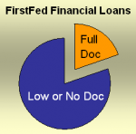 [thumb-FirstFedLoans_01.png]