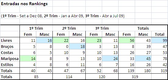 [Rankings+-+Entradas+08-09.bmp]