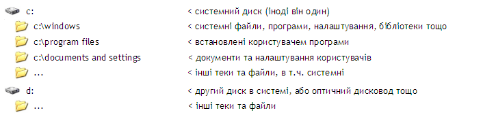 [filesys_win.png]