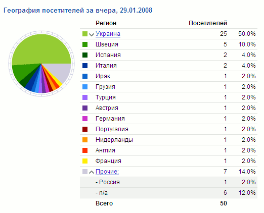 [site_stats.png]