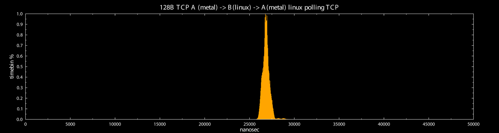 [round_tcp_linux.png]