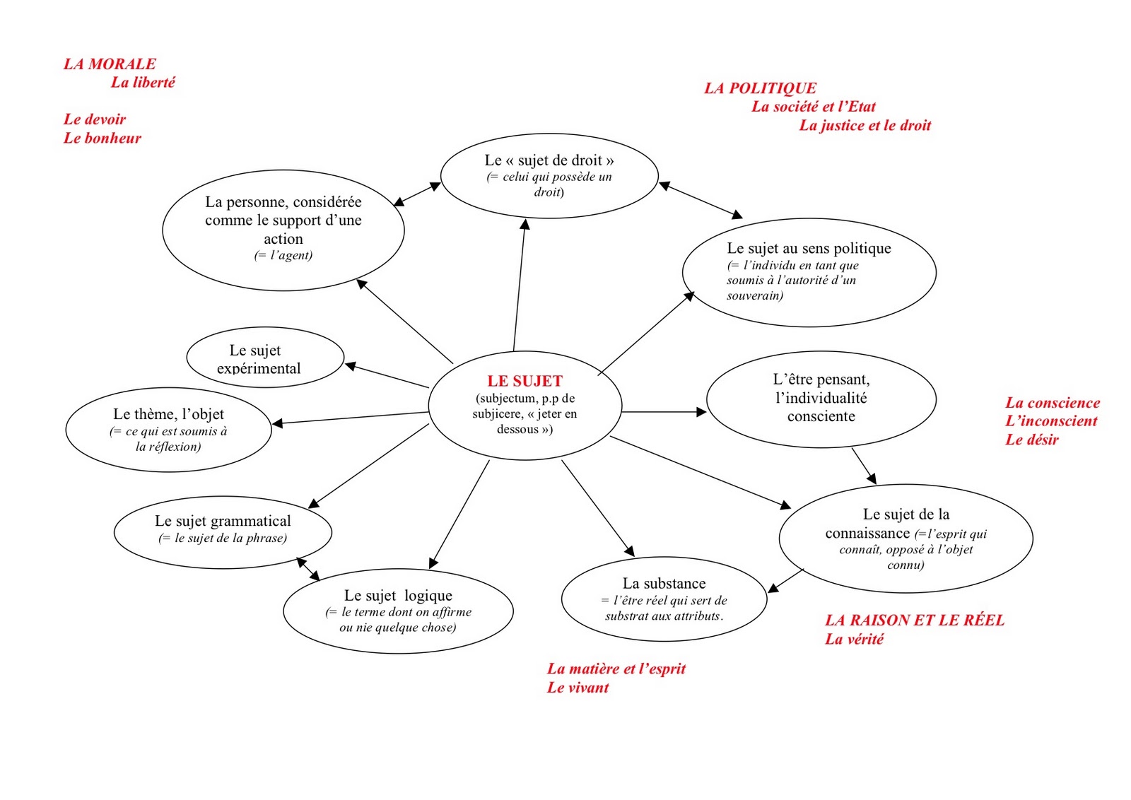 Difference dissertation commentaire compos image