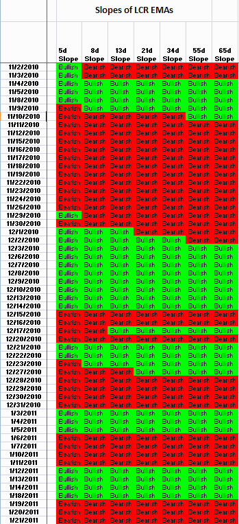 Macro trading signals