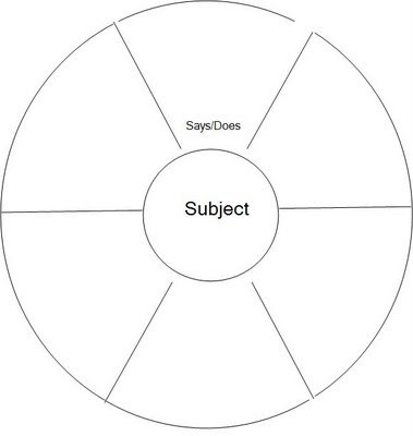 Ms. Afflerback's 10th Grade English Class!: Worksheet, Making Inferences