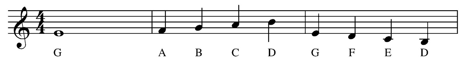 basic musical symbols