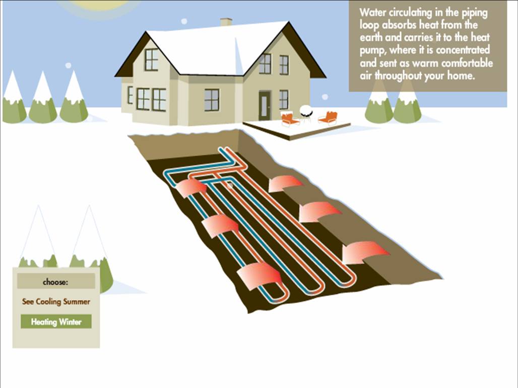 FARMHOUSE ACRES Geothermal!