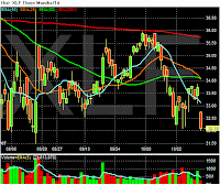 Hedge Fund Performance - Finance Sector Hedge Fund Performance - Finance Sector