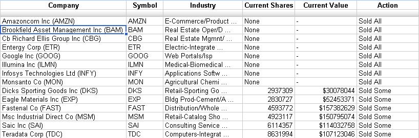 [Pine-Capital-Hedge-Fund-13F-Holdings-Sells.jpg]