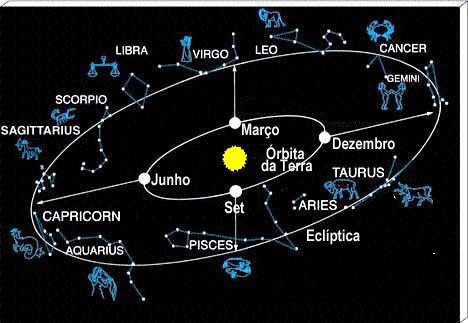 [20060901-zodiaco.jpg]