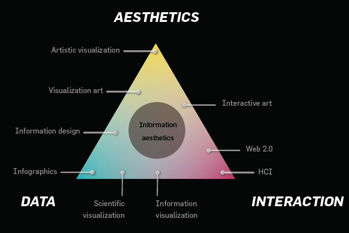 [info_aesthetics.png]