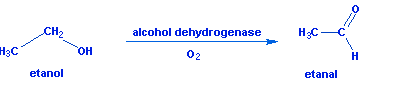 Diagnóstica em dependência de álcool