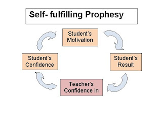 self fulfilling prophecy in sociology pdf