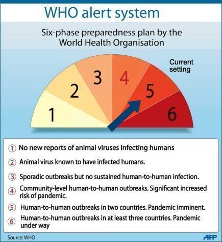 [WHOalertsystem.jpeg]