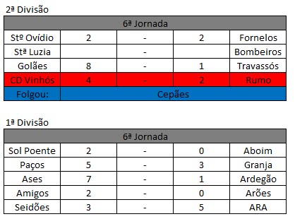 [Resultados+6ª+Jornada.bmp]