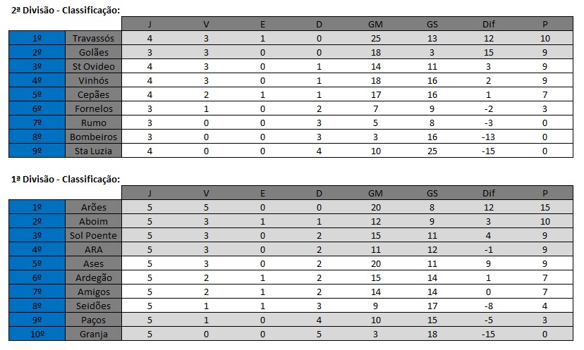 [Classificação+após+5+jornadas.bmp]