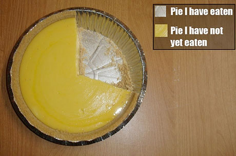 [pie+chart.htm]