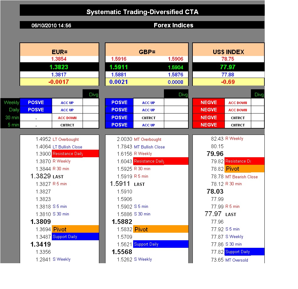Forex gcc