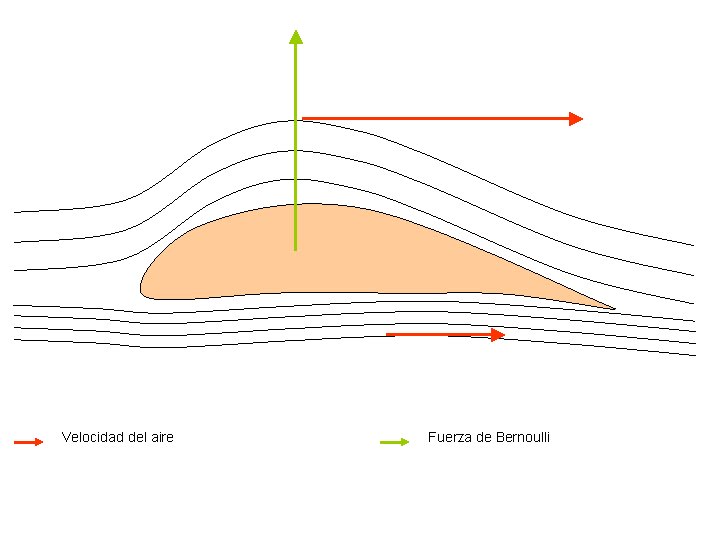 Una pequeña mirada Análisis y desarrollo de un boomerang