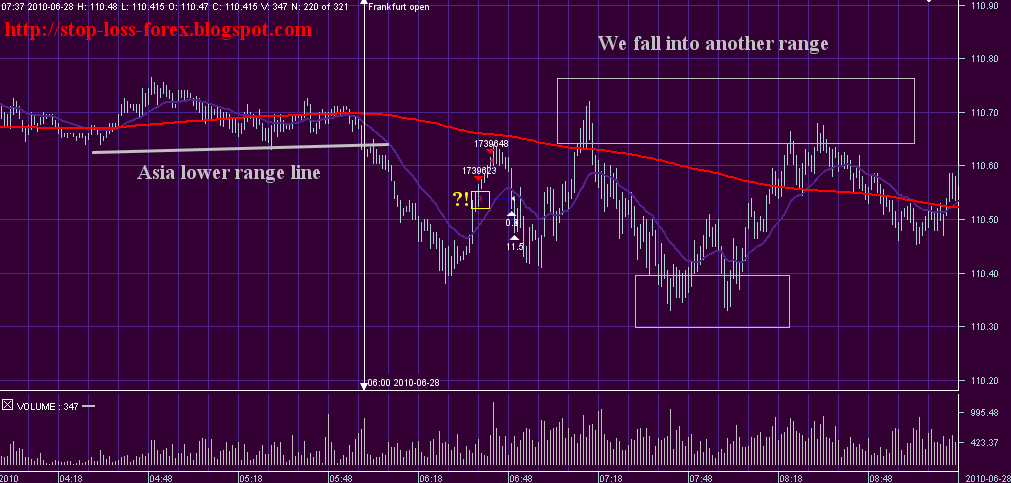 Forex 10 pip stop loss