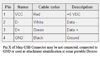Diagram Port USB (USB Pinout) - All About Articles