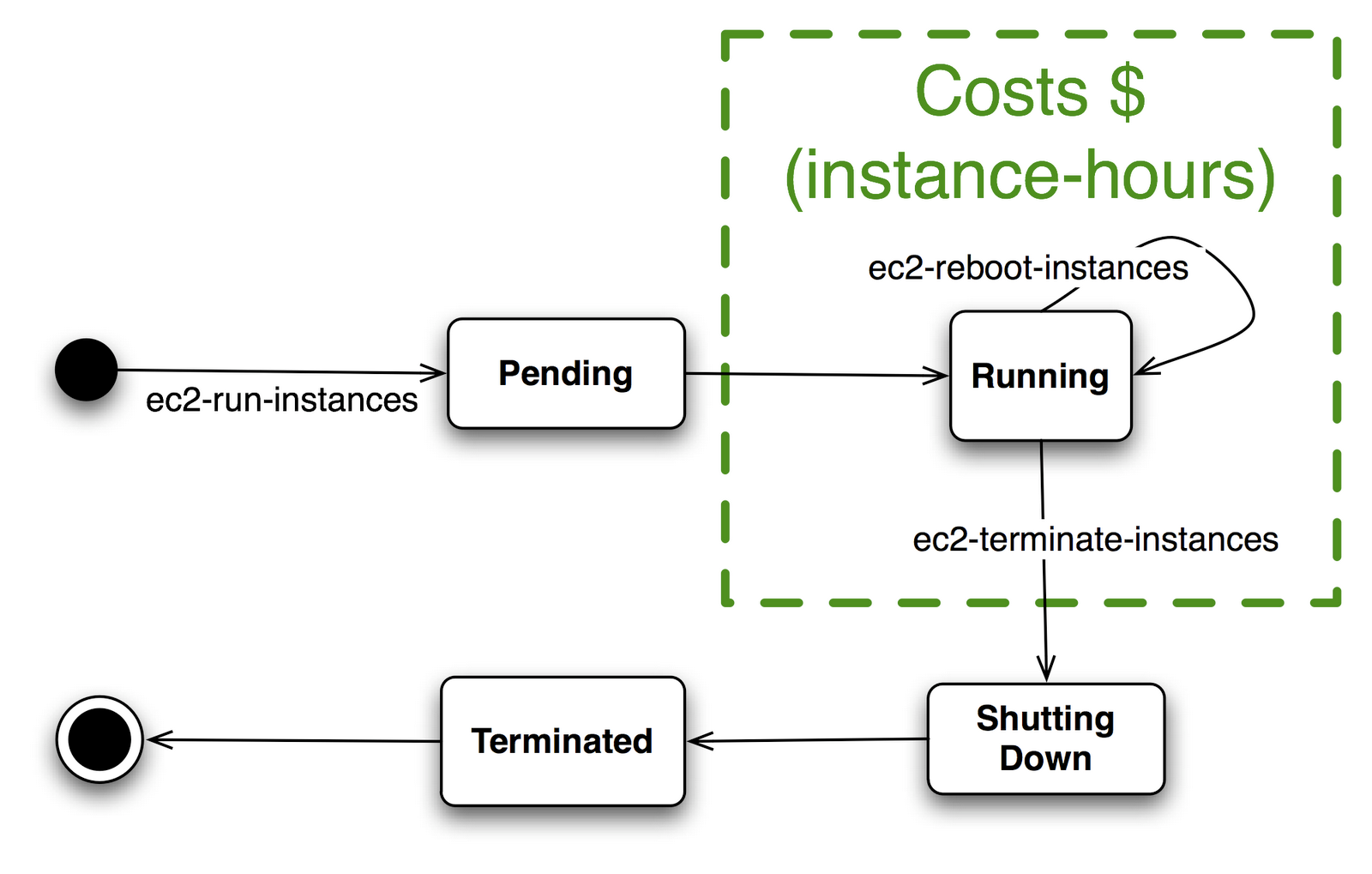 [ec2InstanceLifecycle.png]