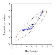 4. Educación y desarrollo mundial