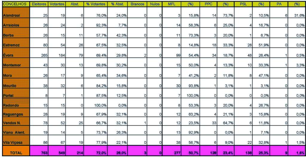 [PSD-DIRECTAS-2008-Resultados.jpg]
