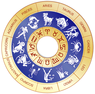 Zodiac Signs in Horoscope