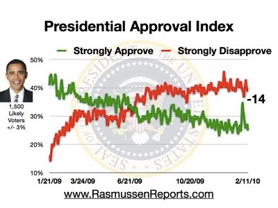 [obama_approval_index_february_11_2010.jpg]