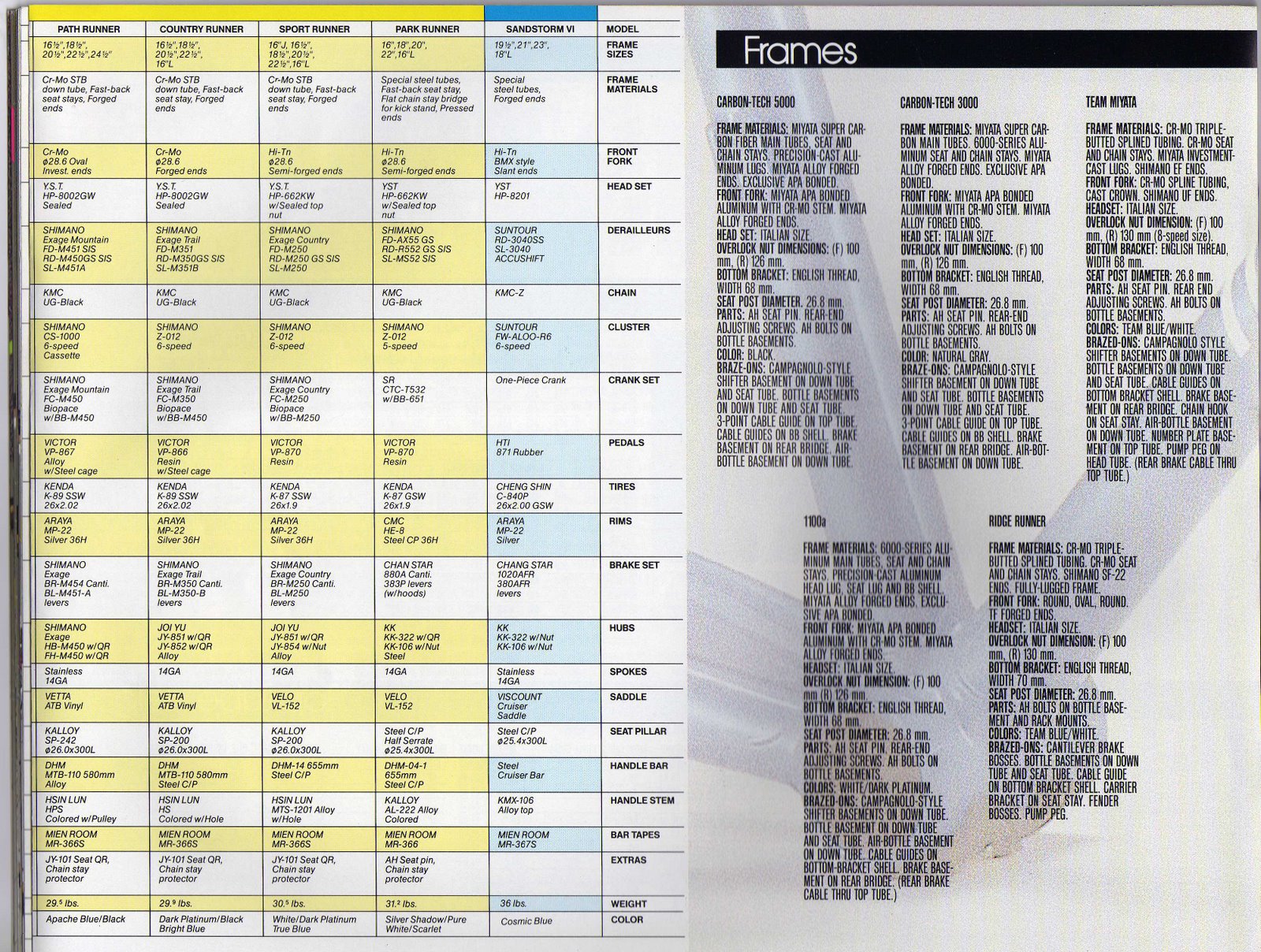 shimano 600ex bottom bracket confusion bike forums bottom bracket size