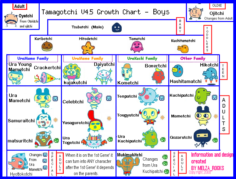 Tamagotchi V4 Growth Chart
