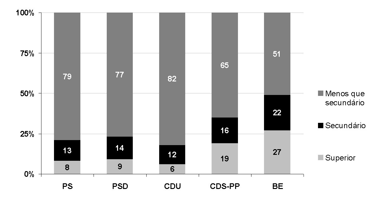 [escolaridade+partido.bmp]