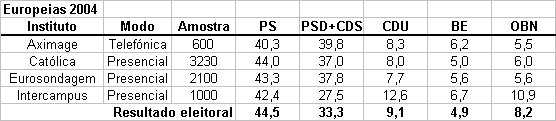 [europeias+2004.bmp]