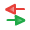 La vitesse/temps de chargement de votre site/blog La vitesse/temps de chargement de votre site/blog