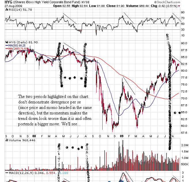Debt versus equity financing paper
