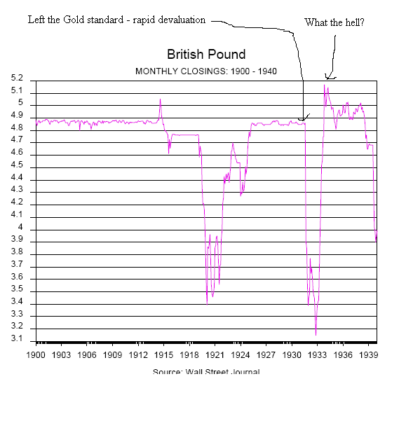 [British+Pound+1900-1939+chart.PNG]