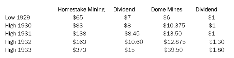 [Homestake+and+Dome+price+table+from+1929-1933.PNG]