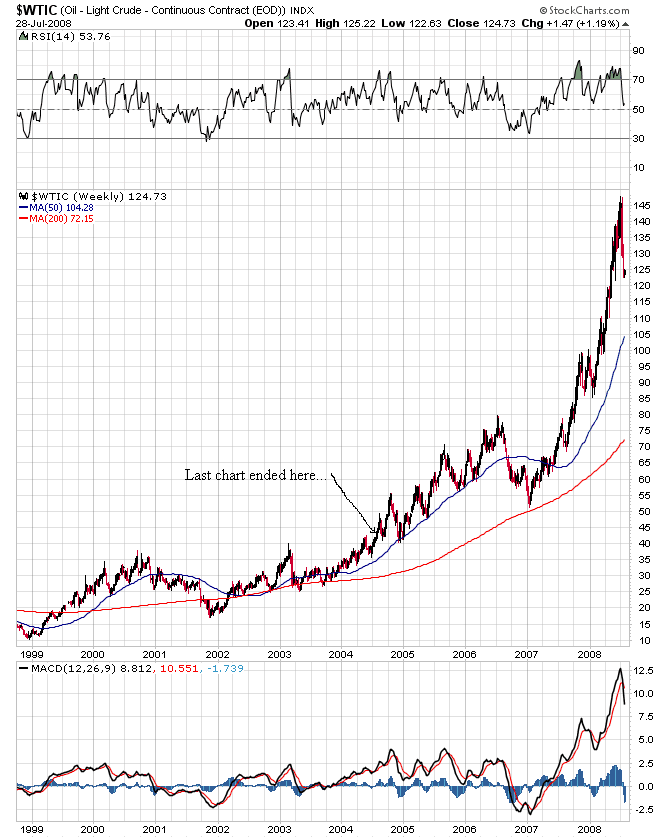 [WTIC+1999-2008.png]