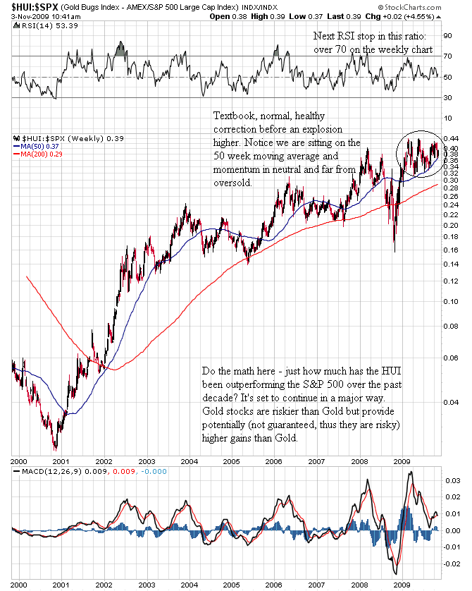 [HUI+versus+SPX+10+year+chart+thru+11-3-09.png]