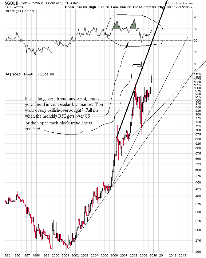 [Gold+10+year+monthly+thru+11-12-09.png]