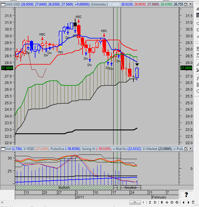 silver spot silver futures